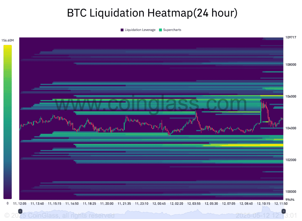 BTC Bulls Get Biggest Signal 5 Things to Know This Week CoinOrbits BTC Bulls Get 'Biggest Signal' — 5 Things to Know This Week